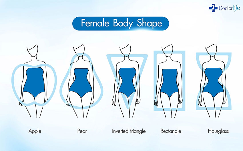 สลายไขมันแบบเร่งด่วน Perfect Shape