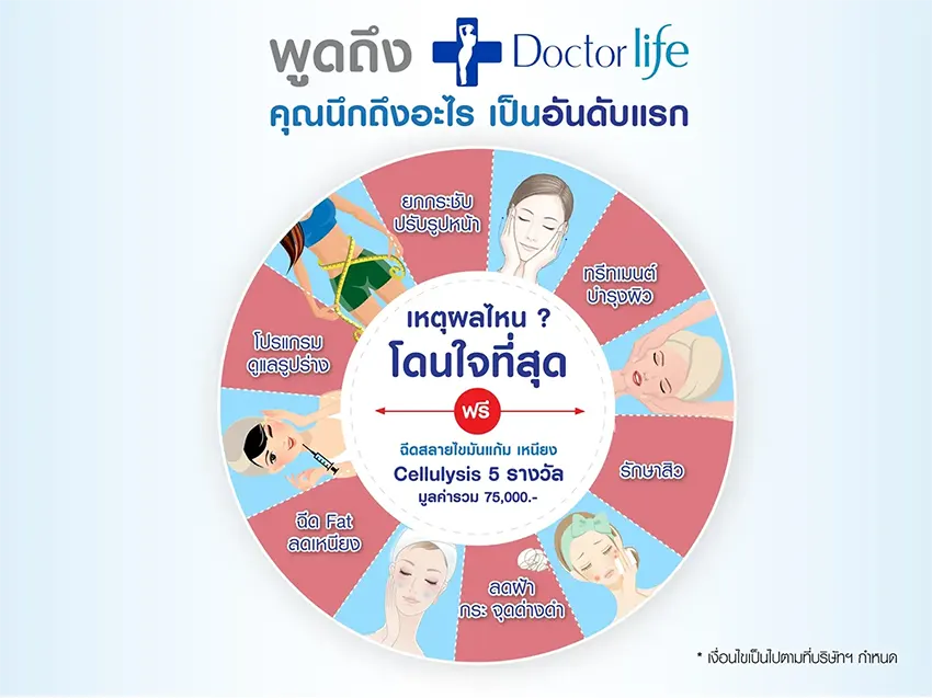 กิจกรรม “พูดถึง Doctorlife คุณนึกถึงอะไร เป็นอันดับแรก?” ของรางวัลรวมมูลค่า 75,000 บาท