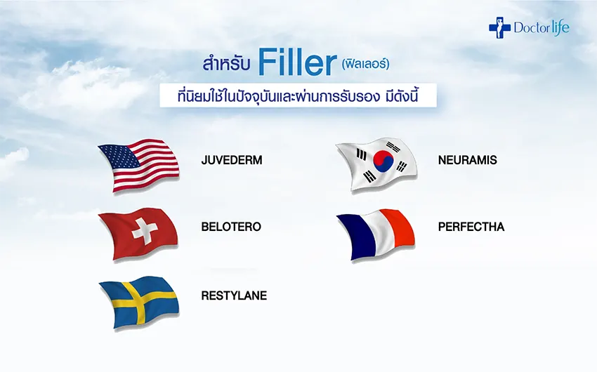 สารเติมเต็ม ปรับรูปหน้า Filler ฟิลเลอร์