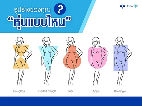 รูปร่างของคุณหุ่นแบบไหน